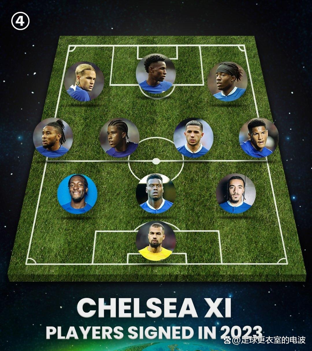 包含足总杯冲刺阶段再迎强敌，布莱顿伤情更新，主帅态度：信心回归，纪律约束更严格的词条